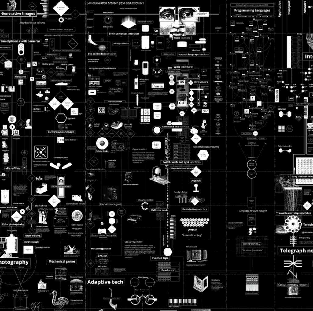 Calculating Empires. A Genealogy of Technology and Power Since
Paola Antonelli
and Massimo Banzi
140
1500 by Kate Crawford and Vladan Joler, 2023. https://calculatingempires.net/